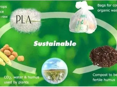 七大绿色生物降解塑料，你了解几个？
