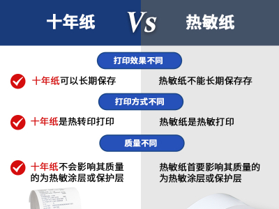 热敏纸与十年纸的区别是什么？