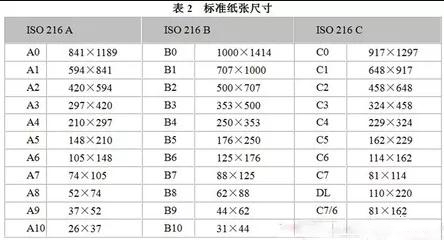 关于图文印刷行业常用纸张规格你知道多少？