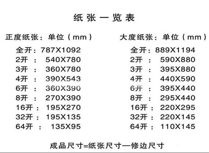 关于图文印刷行业常用纸张规格你知道多少？