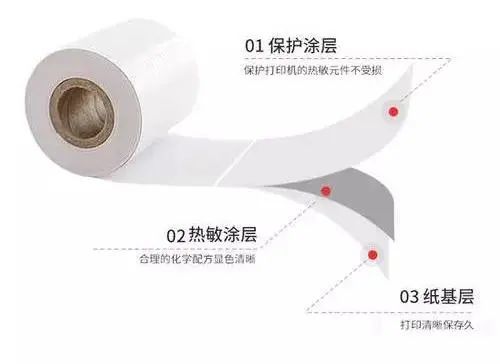 热敏纸涂层加入蜡乳液的作用有什么？